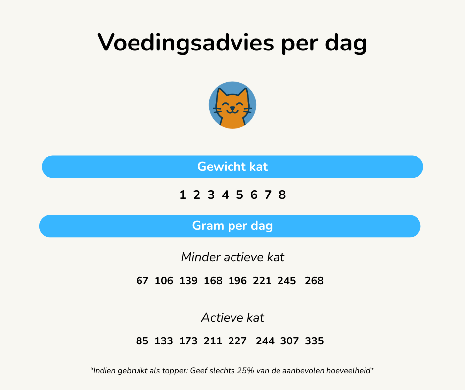 Ziwi Peak Kattenvoer Hert (6st)