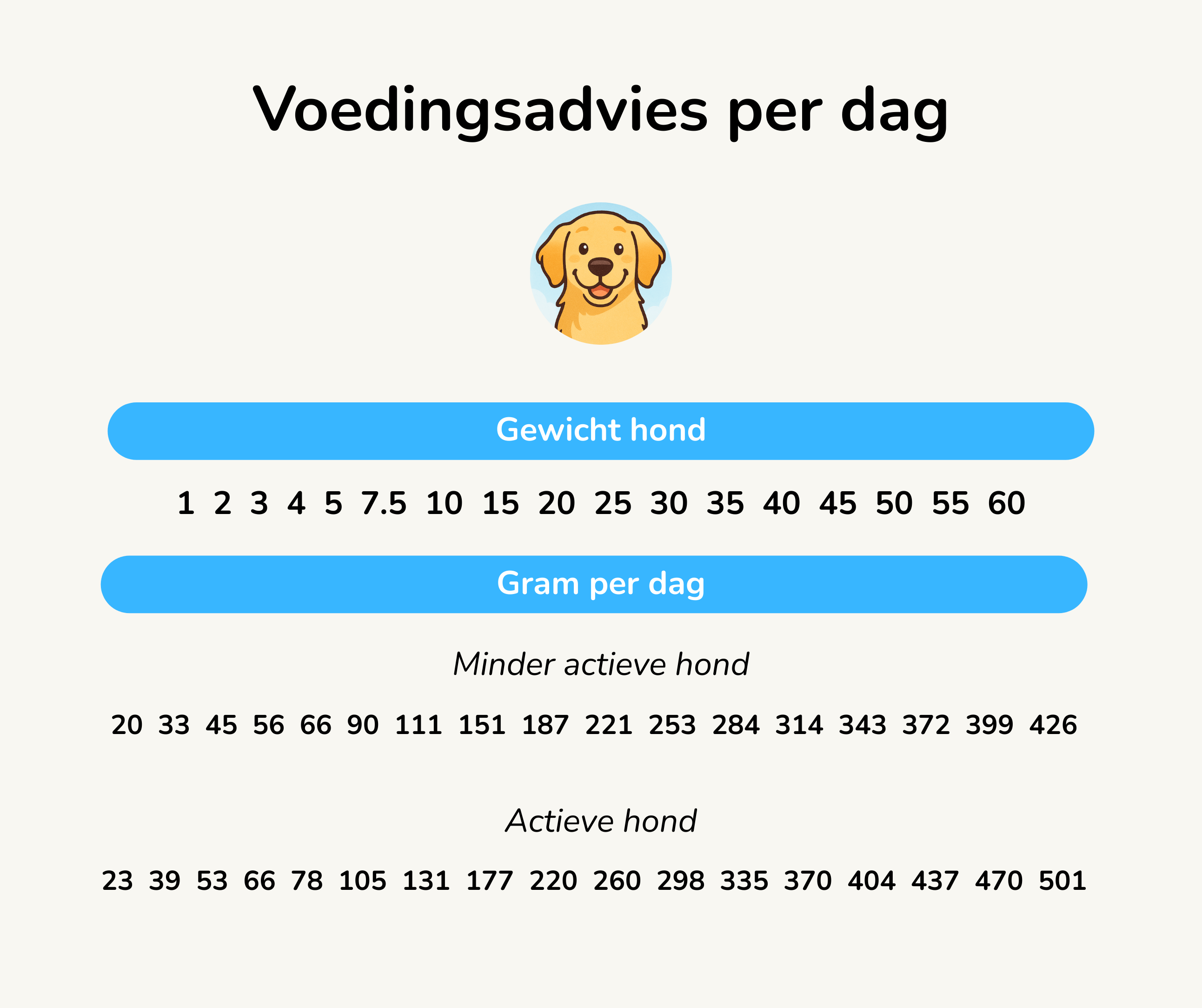 Ziwi Peak Dog gestoomde en gedroogde kip (1.5kg)